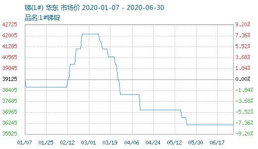 안티 모니 시장